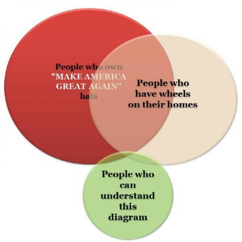 make-america-graph-again-trump-hats-wheels-house